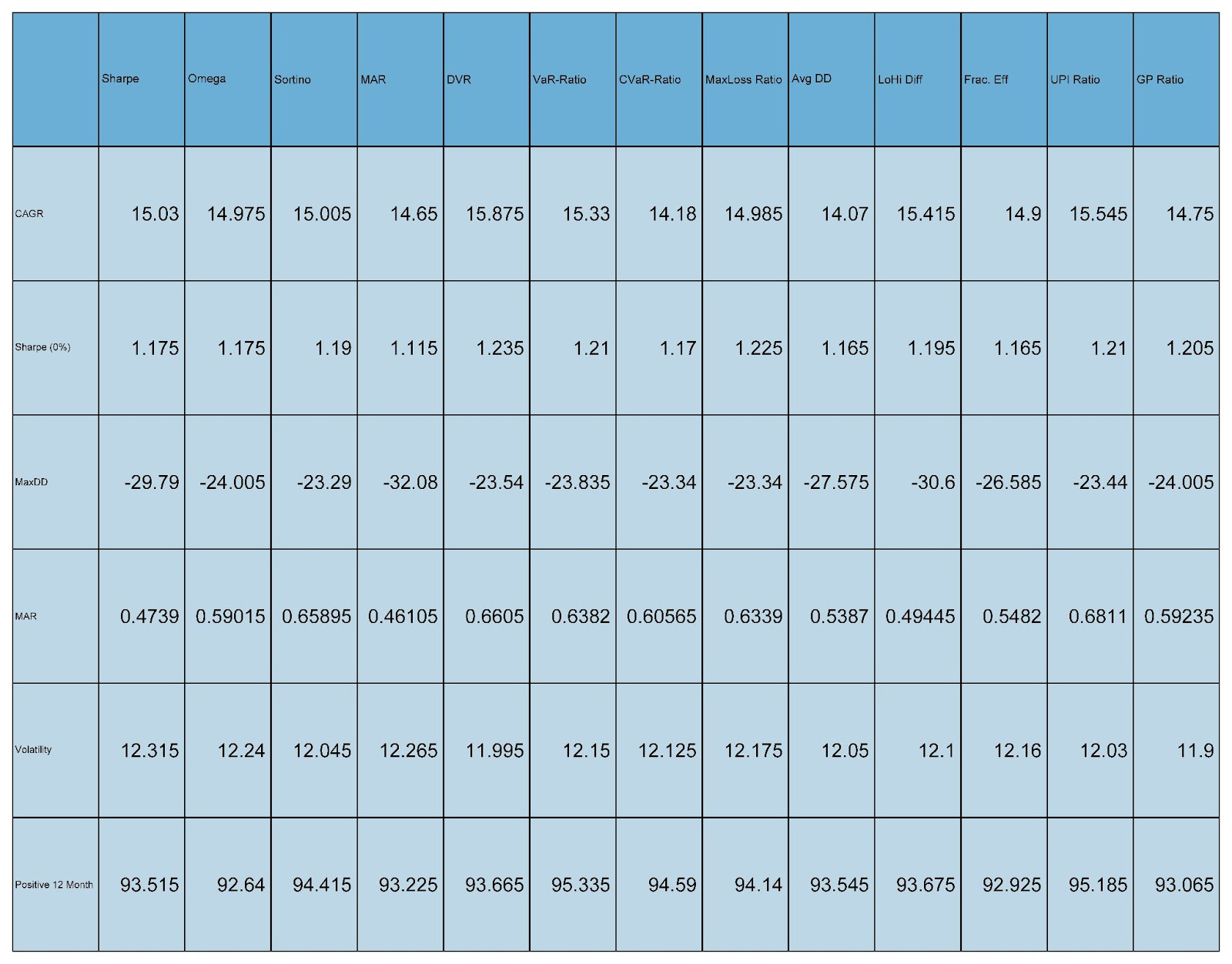 Dynamic Asset Allocation For Practitioners Part 2: Risk Adjusted ...