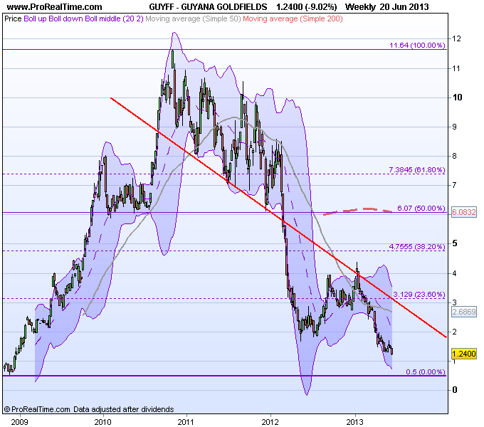 'Stupid Cheap' Gold In Guyana Guyana Goldfields Inc. (OTCMKTSGUYFF) Seeking Alpha