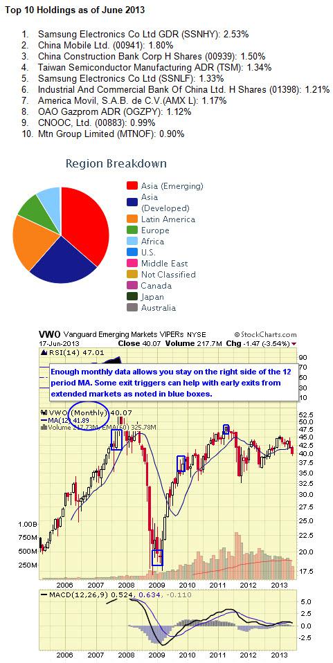 I Shares Emerging Market Etf