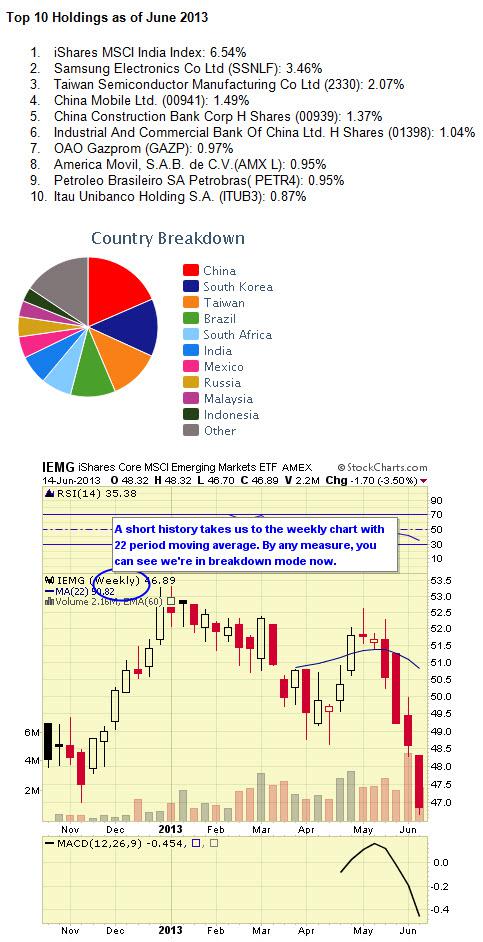 Top 10 Emerging Markets ETFs | Seeking Alpha