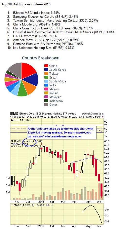 Top 10 Emerging Markets ETFs | Seeking Alpha