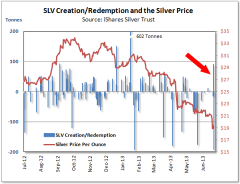 Ishares silver trust что это