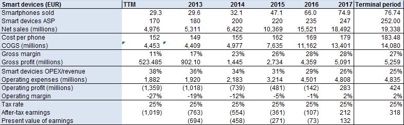 How Much Should Microsoft Pay For Nokia NYSE NOK Seeking Alpha