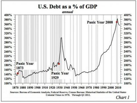 Time To Buy Long-term U.s. Government Bonds (nasdaq:tlt) 