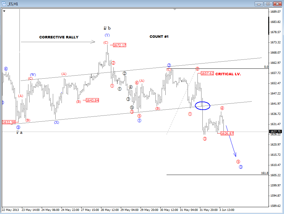 S&P 500 Follow Up More Downside In Coming Sessions Seeking Alpha