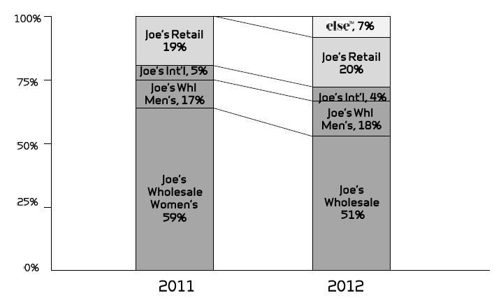 Joez Stock Chart