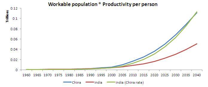 how-can-india-seize-the-demographic-advantage-seeking-alpha