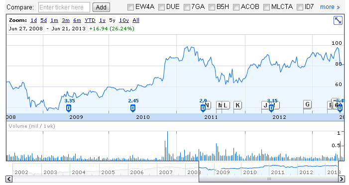 High Yield Investing In Germany Richardgere12 Seeking Alpha