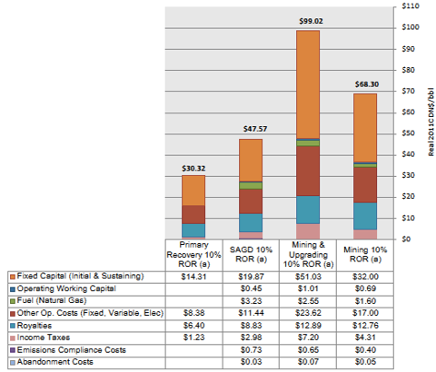 World's 3rd Largest Oil Reserves: The Carbonate Triangle's Investment ...