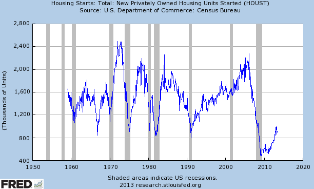 Homebuilders Tumble: Should You Buy NVR? (NYSE:NVR) | Seeking Alpha