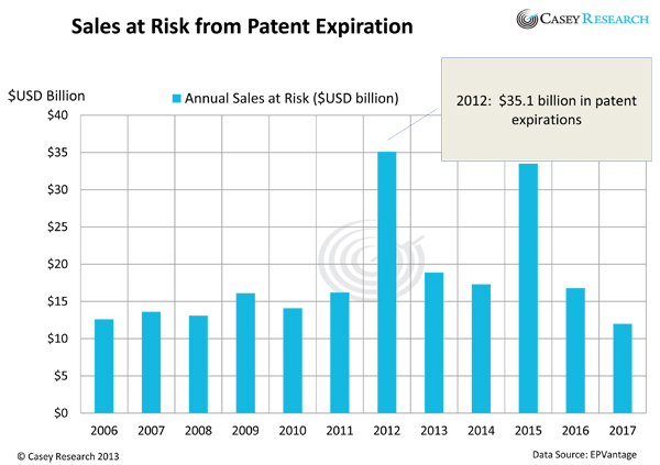 as the patent cliff approaches buy trovagene trovagene pharma patent cliff chart