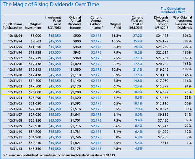 Substituting Realty Corp. For BP Prudhoe Bay Royalty Trust (NYSEBPT) Seeking Alpha