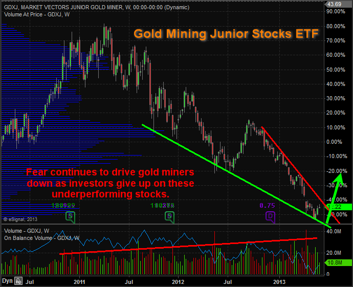 Gold, Silver & Precious Metal Miners Signals Seeking Alpha