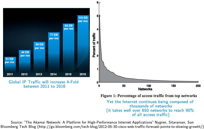 animesheaven.net Traffic Analytics, Ranking Stats & Tech Stack