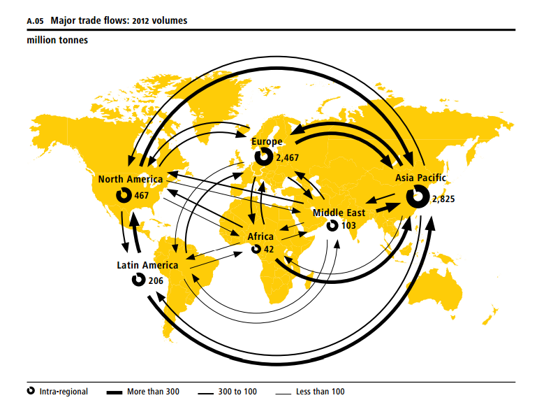 FedEx Versus UPS And DHL, A Comparative Analysis Of Global Logistics