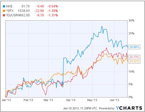 You Should Really Just Buy Nike Shares (NYSE:NKE) | Seeking Alpha