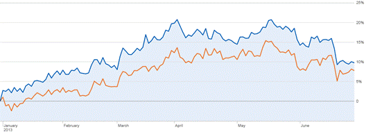 Pure Arbitrage In Brown-Forman's Class Structure (NYSE:BF.B) | Seeking ...