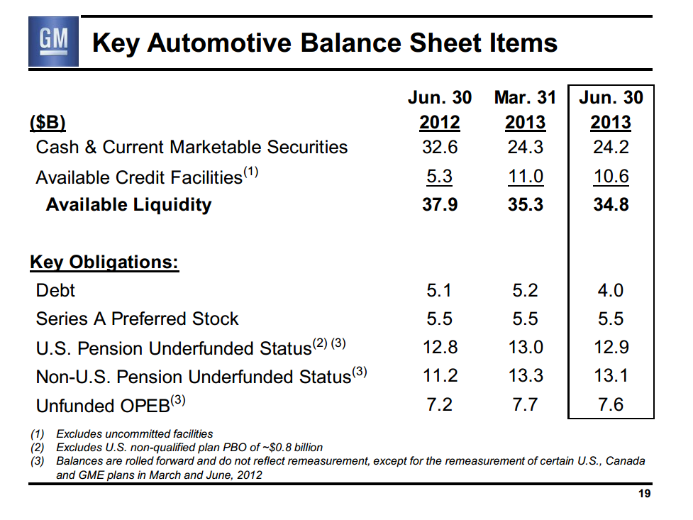 General Motors This Business Is UnderEarning Relative To Potential