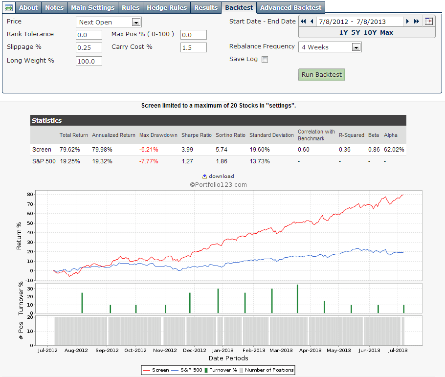 Ranking Consumer Discretionary Stocks By Dividend And Earnings Yield ...