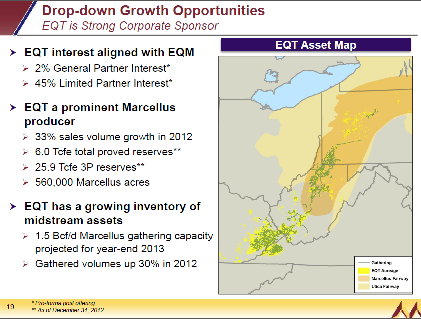 eqt production