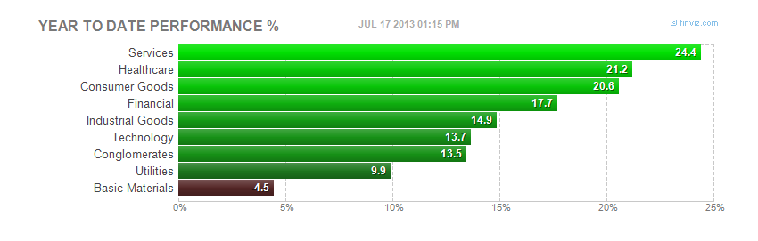 Service Sector Stocks