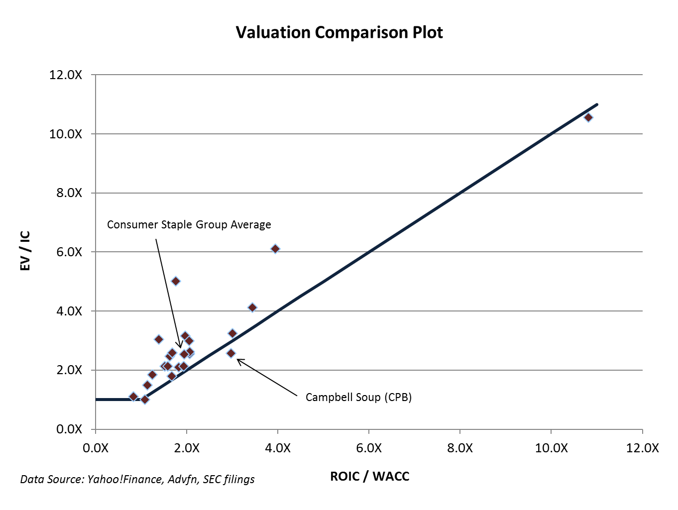 Consumer Staples Sector Review: Not Much On The Value Menu Except ...