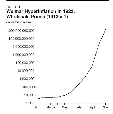 weimar_hyperinflation