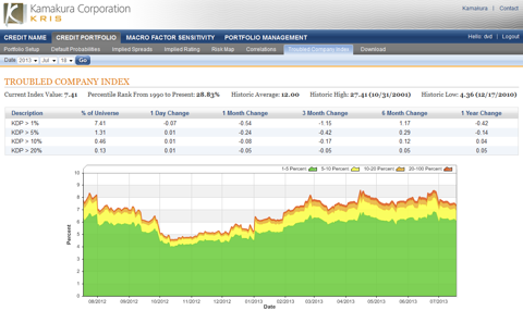 IndexDown7to741