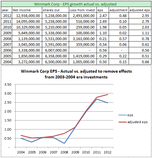 Winmark Corporation A High Margin, OwnerOperator Small Cap That Is