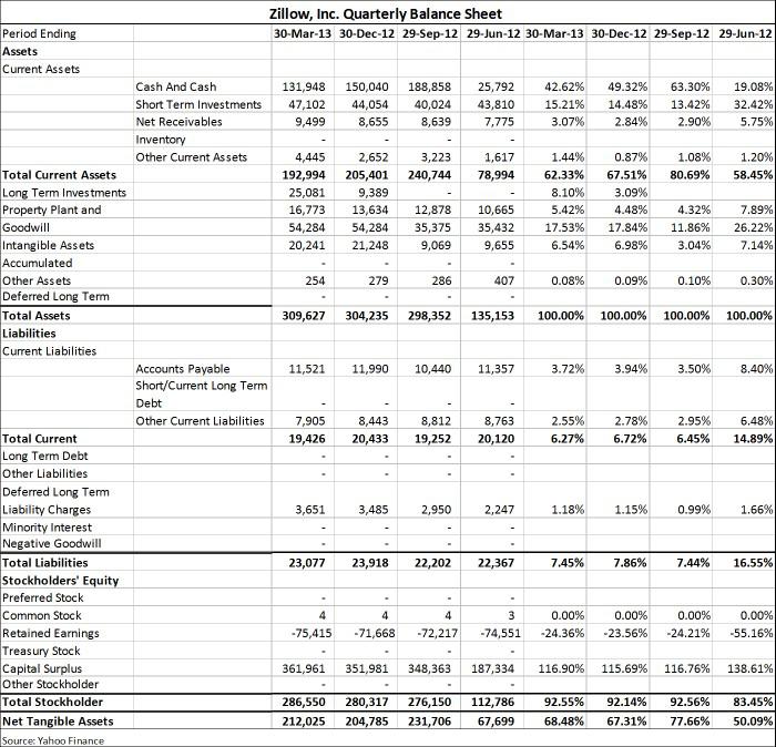 ZILLOW ANY MORE ROOM FOR ITS STOCK PRCE TO GROW? Seeking Alpha
