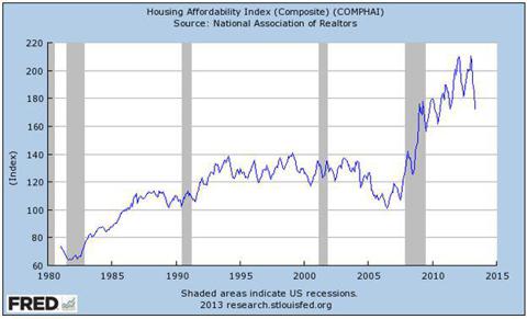 Worried About Rising Rates? Make This 'Hated' Sector Work For You ...