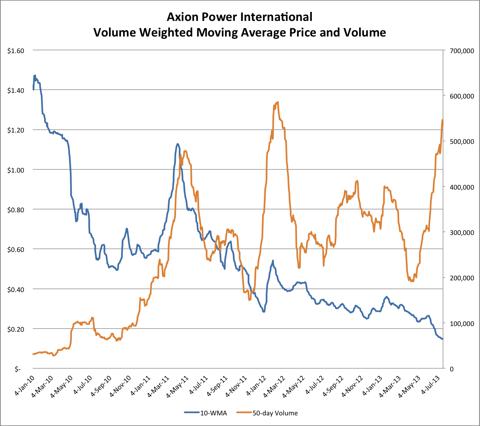 axion power pbc battery overview