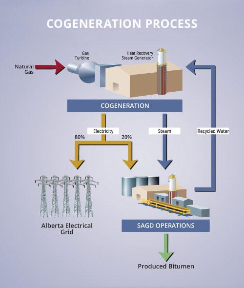 Carbonate Triangle's Athabasca Investment Guide: MEG Energy Edition ...