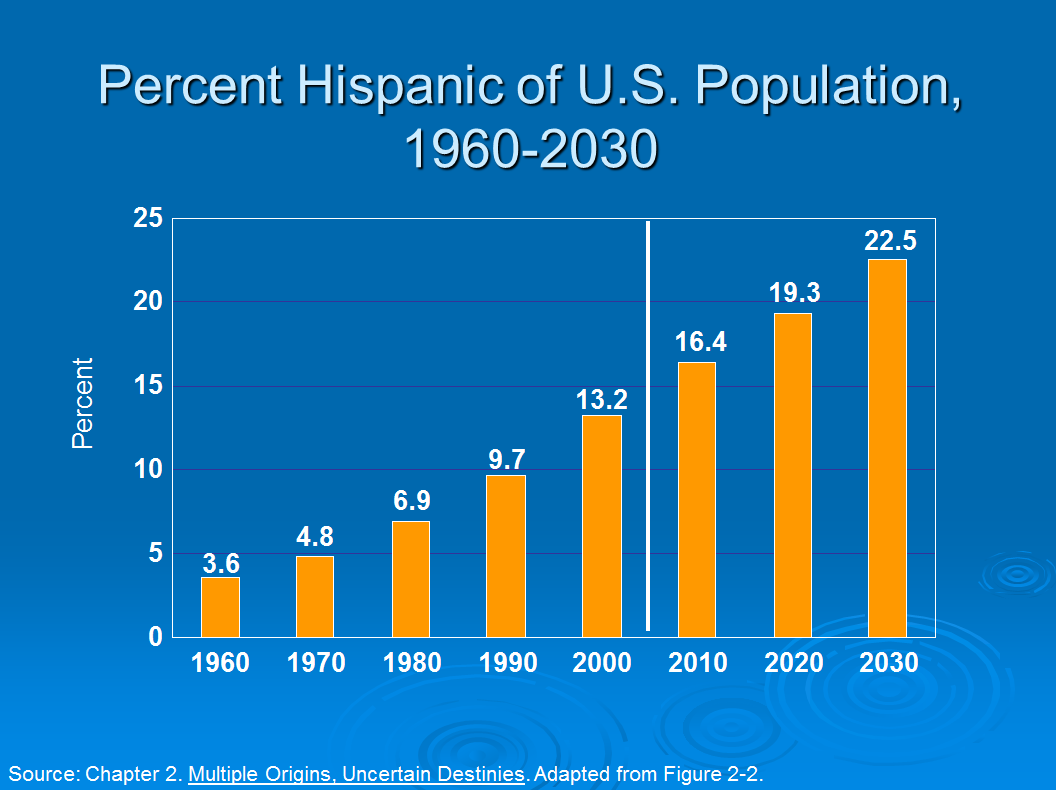 Targeting Hispanic Growth OTCMKTS SBSAA Seeking Alpha