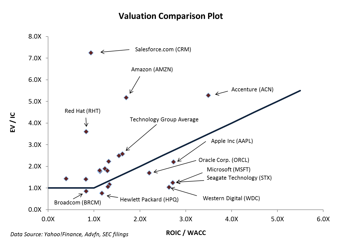 Microsoft: A L   ow Risk Play In The Evolving Cloud Ecosystem