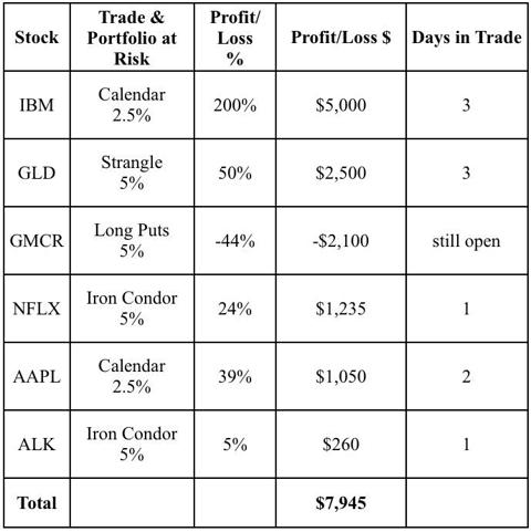 The Daily Buzz Starts With Big Winners | Seeking Alpha