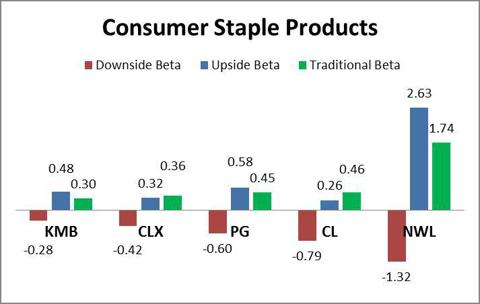 Dual-Beta - The Smart Investor's Most Valuable Tool | Seeking Alpha