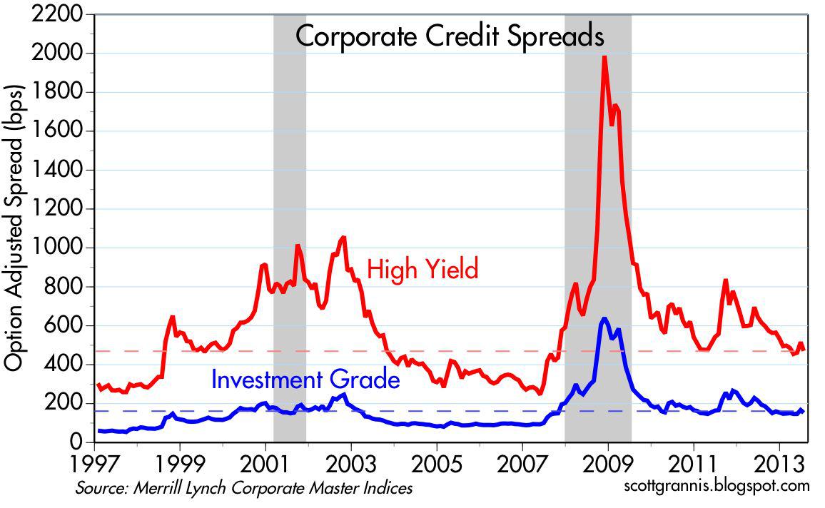 Credit Spread Update Still Looking Good Seeking Alpha