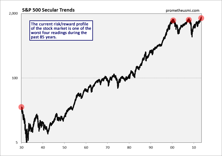 Market risk is. Хай риск. S P 500 Index. Market risk. Stock Market Bubbles.