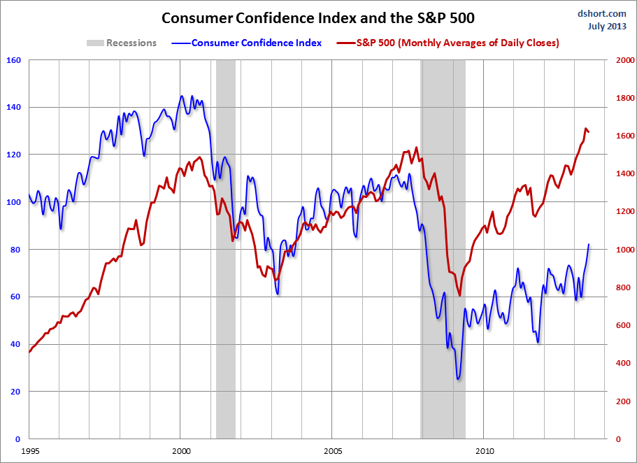 Consumer Confidence What Does It Say About The Economy? Seeking Alpha