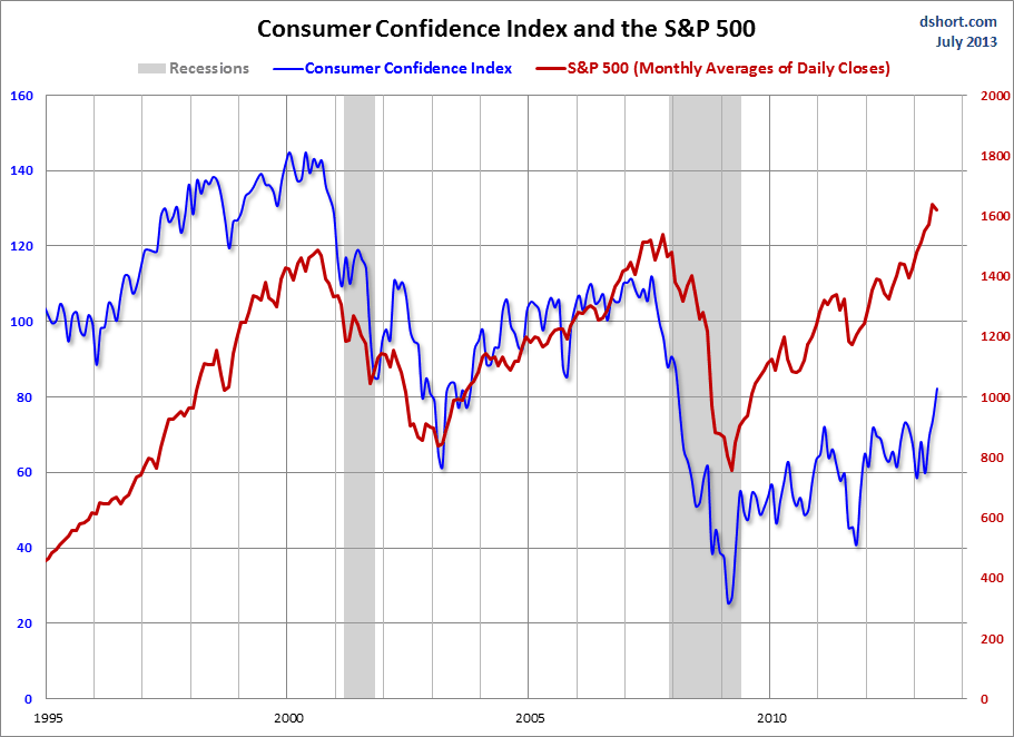 consumer-confidence-what-does-it-say-about-the-economy-seeking-alpha