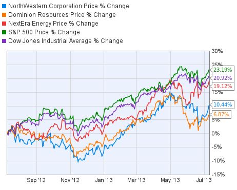 Nwe Stock