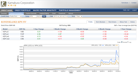 KPN 986down 27