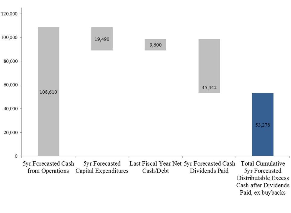 Why Johnson & Johnson Is A Dividend Growth Gem All The Financial
