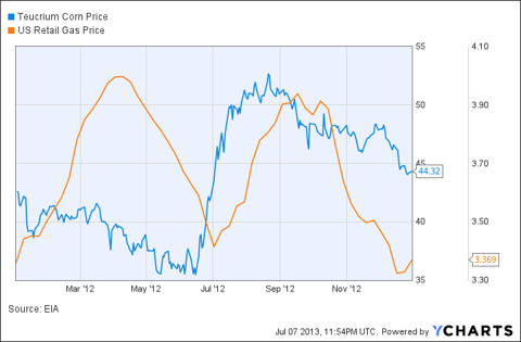 Rin Price Chart