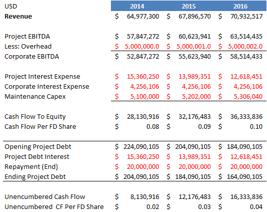 Dollar Bills On Sale For 15 Cents: Ram Power Corp. (OTCMKTS:RAMPF ...