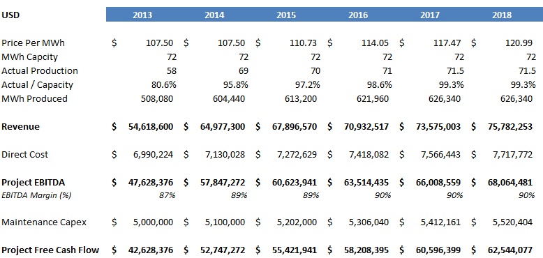 Dollar Bills On Sale For 15 Cents: Ram Power Corp. (OTCMKTS:RAMPF ...