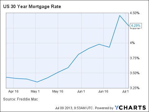 wells fargo cd interest rates