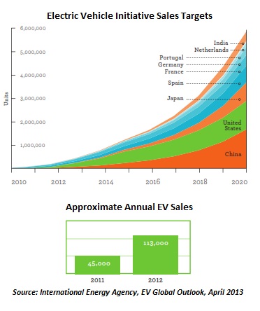 Beyond Range Anxiety The Ev S Next Challenge Seeking Alpha