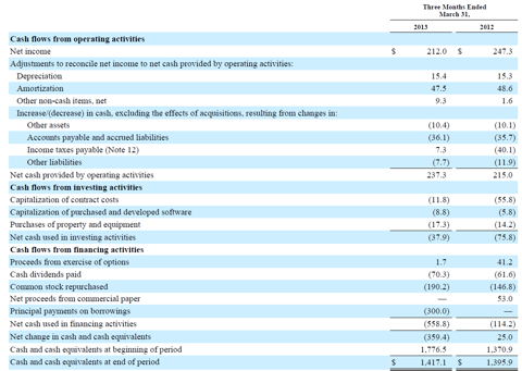 Western Union: An Excellent Value Play For A Long-Term Investor (NYSE ...